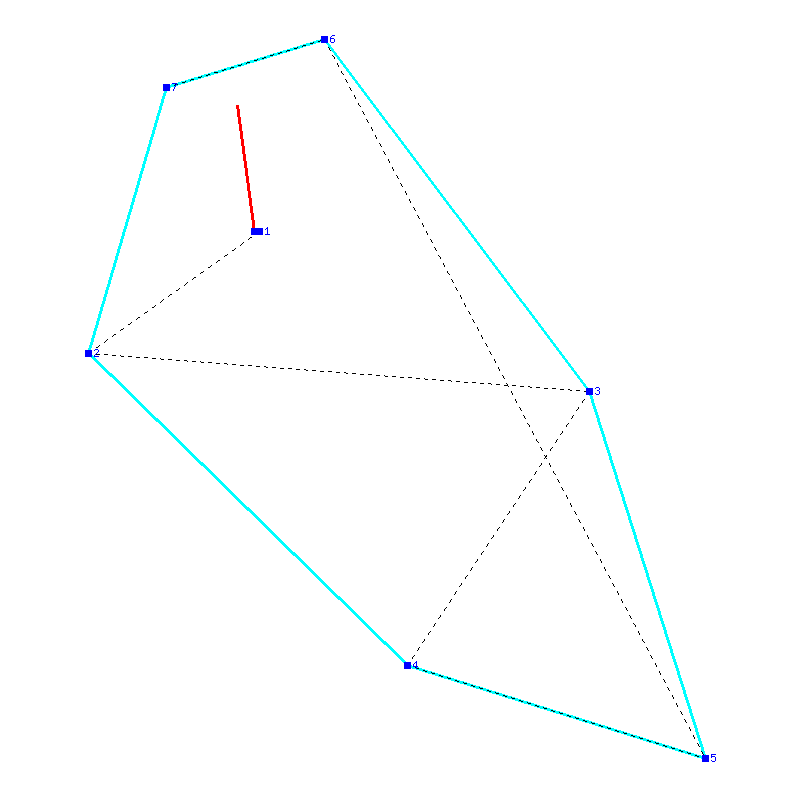 Flugauswertung